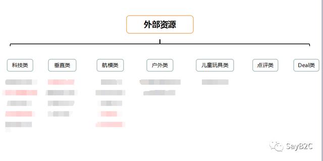 6步教你寫出一份完美的產品推廣方案