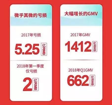 資金缺口超10億，淘集集為什么敗了？