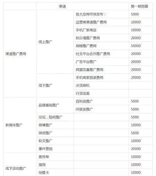 產品活動運營推廣策劃方案