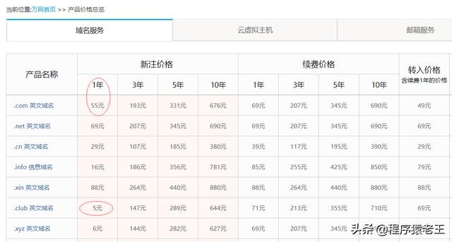 純干貨教你怎么做網站賺錢(附常見坑)--小白也能看懂
