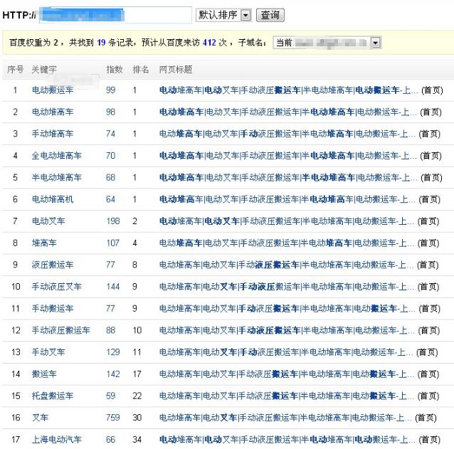 告訴你什么才是真正的黑帽SEO技術(黑帽技術大全)