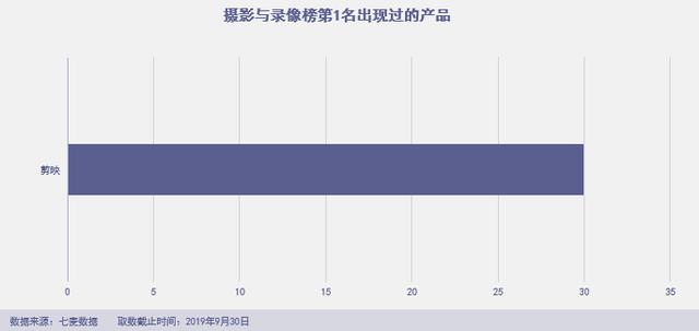 「綠洲」殺進前三，拼多多霸榜社交電商，“暴雷”的淘集集上榜