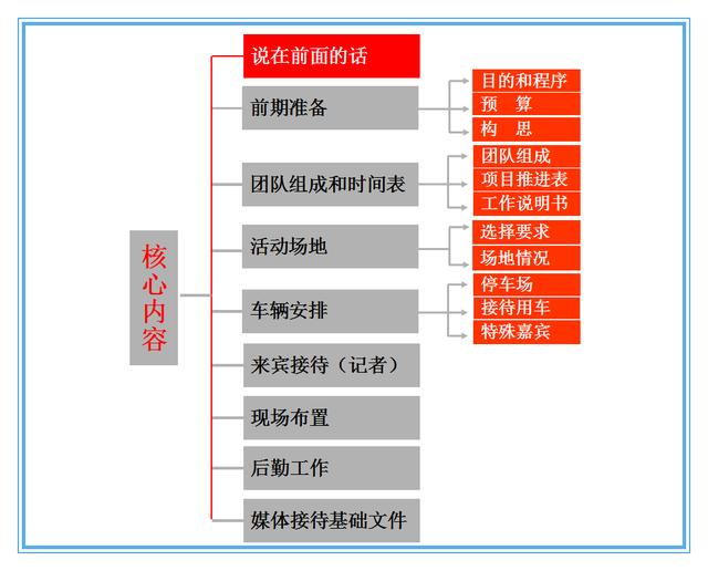 如何寫好一份活動策劃方案（干貨推薦?。?</noscript