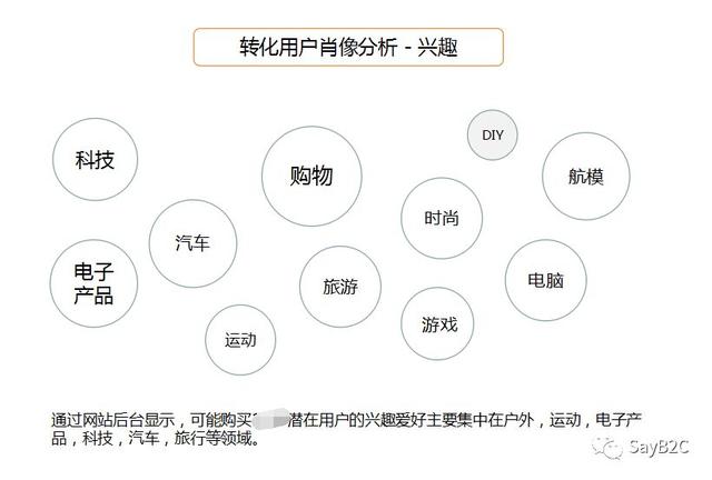 6步教你寫出一份完美的產品推廣方案