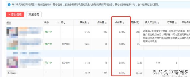 拼多多如何通過人為操作銷量，店鋪單日免費流量快速飆升至2W+