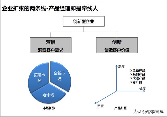 產品經理是什么？做什么？如何做？附產品經理實務培訓資料175頁
