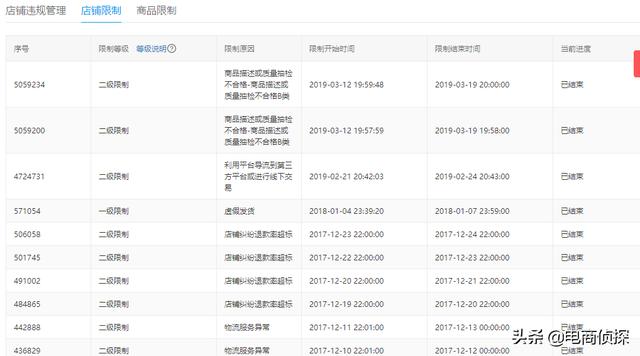 拼多多店鋪：比虧本還可怕的三種情況！經常遇到，我們該怎么做？