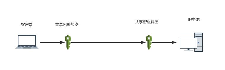 一篇文章讀懂HTTPS及其背后的加密原理