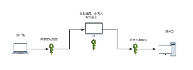 一篇文章讀懂HTTPS及其背后的加密原理