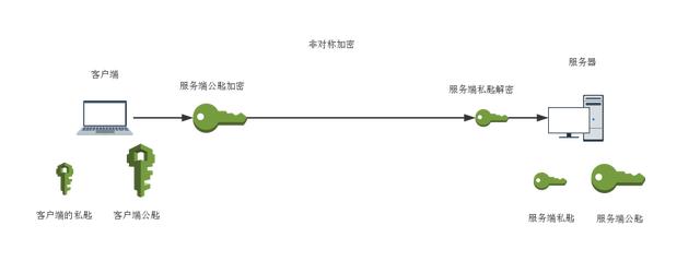 一篇文章讀懂HTTPS及其背后的加密原理