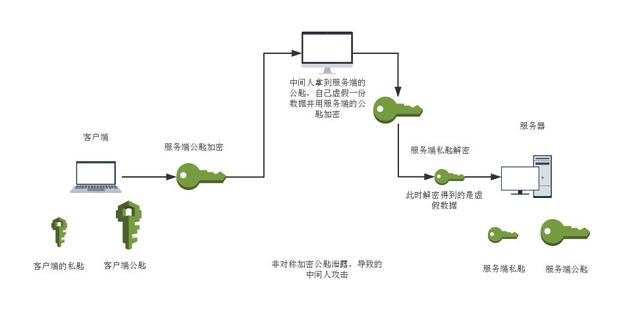 一篇文章讀懂HTTPS及其背后的加密原理