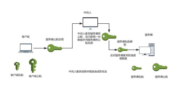 一篇文章讀懂HTTPS及其背后的加密原理