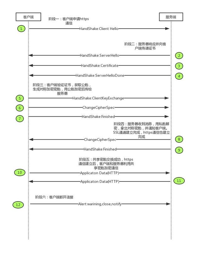 一篇文章讀懂HTTPS及其背后的加密原理