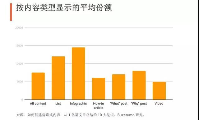最有效的10種外貿B2B網站海外營銷推廣方式