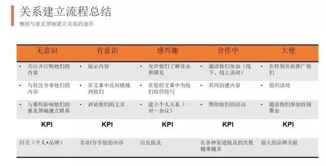 最有效的10種外貿B2B網站海外營銷推廣方式