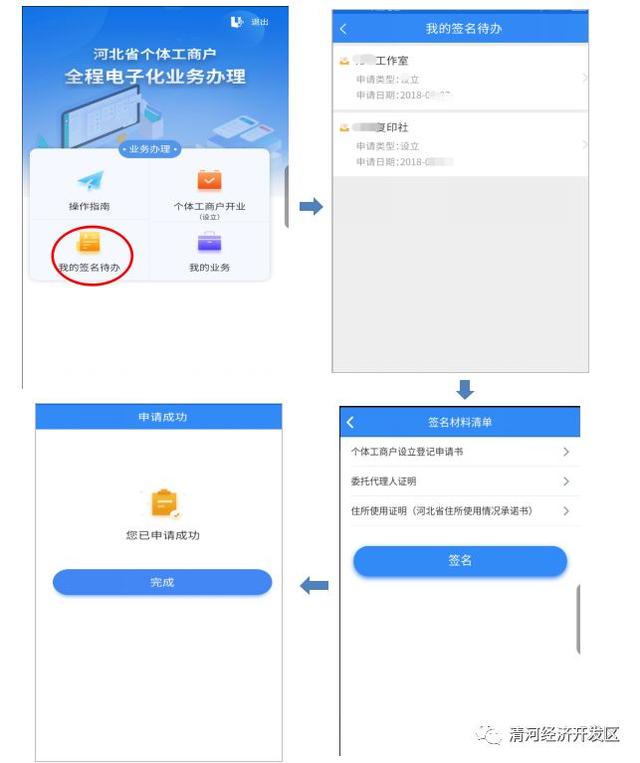 個體工商戶營業執照辦理流程