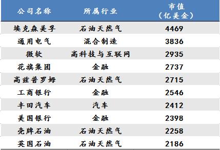 未來十年，最賺錢的17大行業全在這里