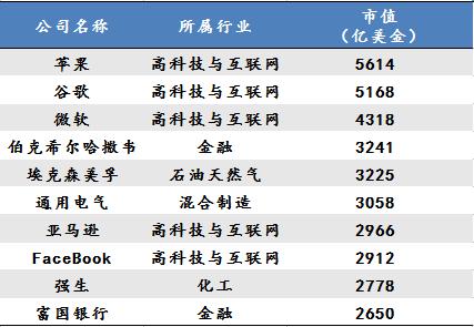 未來十年，最賺錢的17大行業全在這里