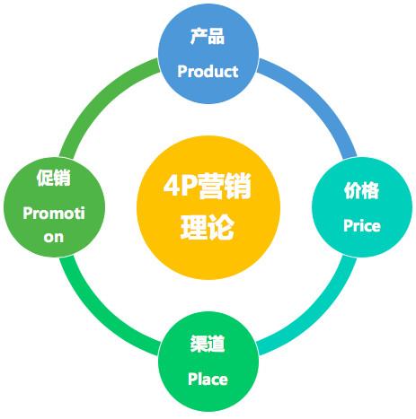 泛渠道打造豐富營銷體系