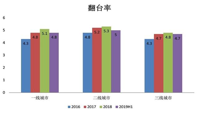 海底撈越來越危險：兩天開一家新店 單店收入見頂