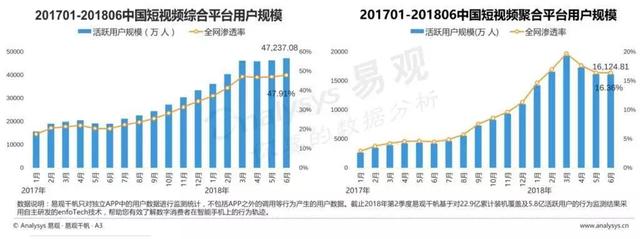 為什么字節跳動要做抖音、西瓜、火山三款短視頻產品？