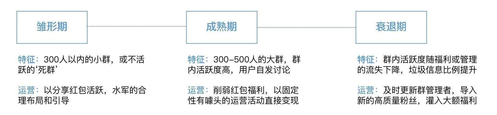 外賣私域流量：微信社群的運營和羊毛經濟