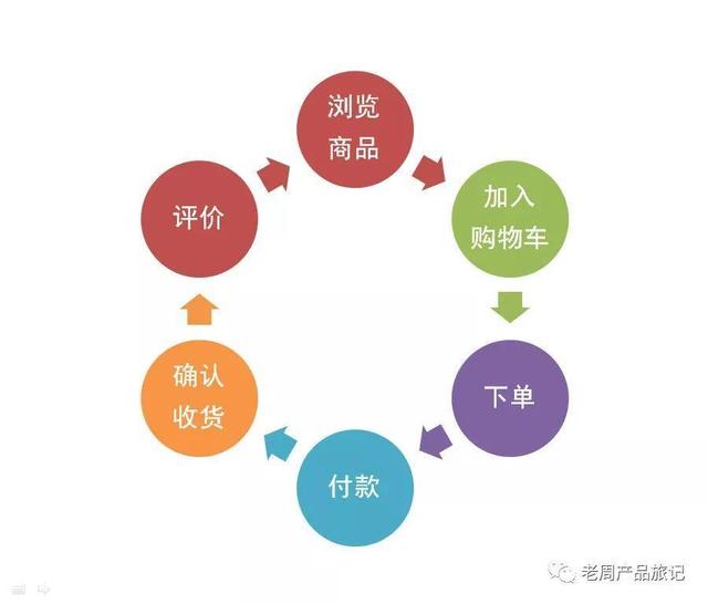 練習產品審美，打造精致產品