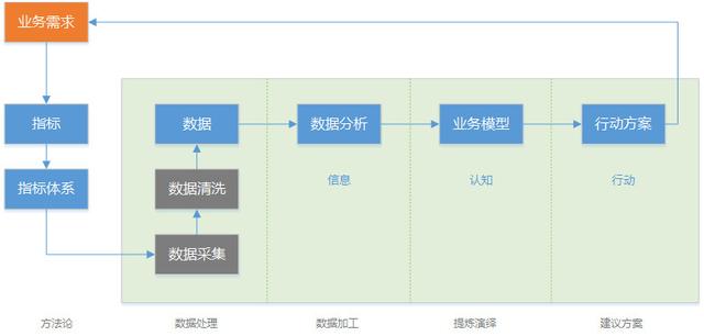 你真的懂數據分析嗎？4個方面深入了解數據分析