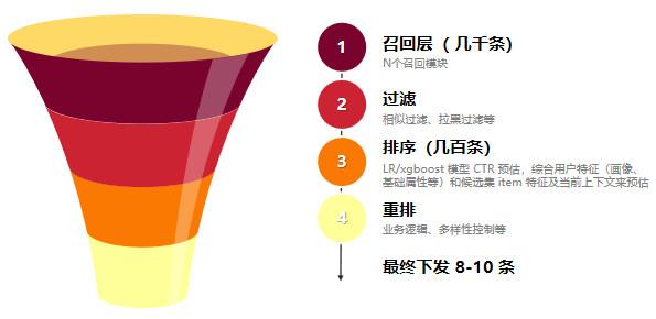 你真的懂數據分析嗎？4個方面深入了解數據分析