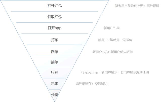 你真的懂數據分析嗎？4個方面深入了解數據分析