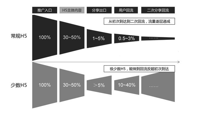 你真的懂數據分析嗎？4個方面深入了解數據分析