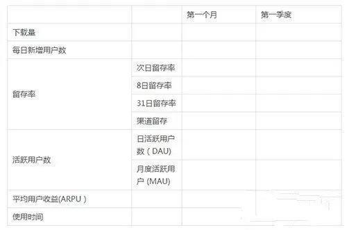 產品活動運營推廣策劃方案