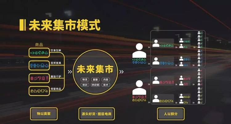 利用碎片化時間創業，未來集市值得操作嗎？