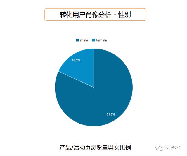6步教你寫出一份完美的產品推廣方案