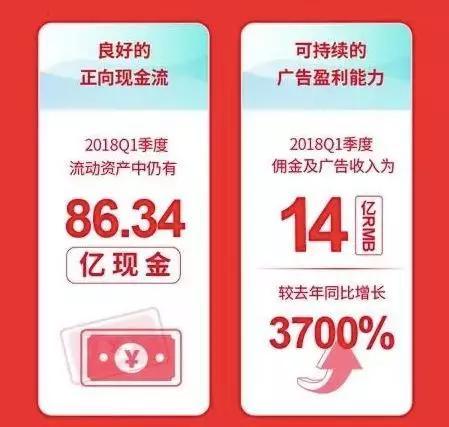資金缺口超10億，淘集集為什么敗了？