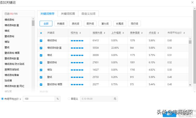 拼多多如何通過人為操作銷量，店鋪單日免費流量快速飆升至2W+