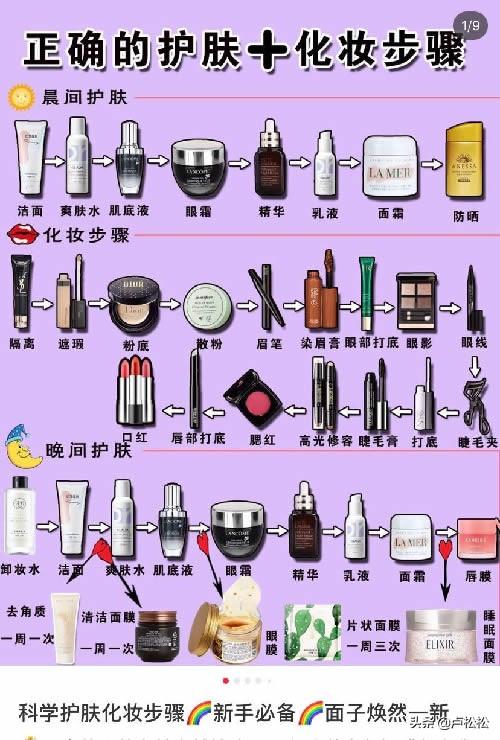 小紅書完整推廣運營方案