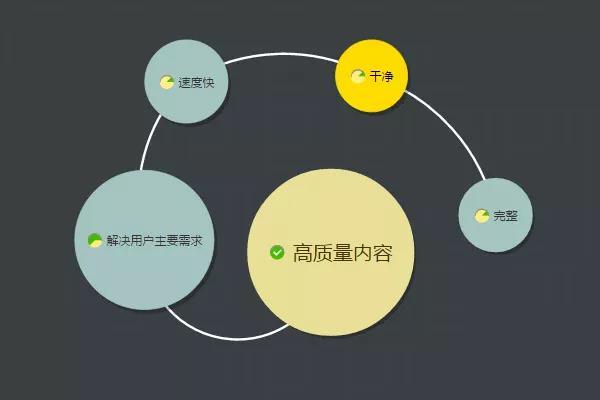 龍城老板會：一本正經胡說八道：如何關注700公眾號？