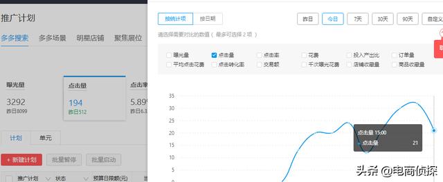 拼多多20天訪客從0輕松突破10000+，手把手教你螺旋遞增玩法