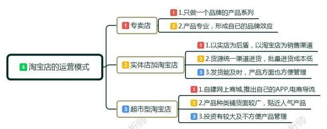 新手小白怎么開淘寶店?賣家如何做淘寶，前期該如何運作運營店鋪