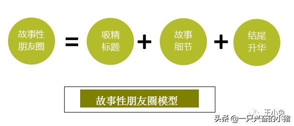 如何通過寫故事，讓你朋友圈信任倍增