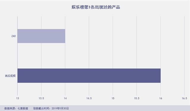 「綠洲」殺進前三，拼多多霸榜社交電商，“暴雷”的淘集集上榜