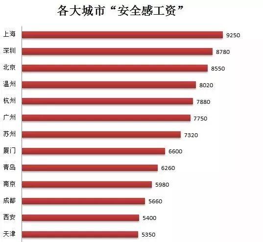 寫給月入三五千的你：越過越窮的人，都沒學會這3點