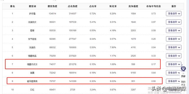 打破常規！12天日銷售額從0到1萬，拼多多新手快速崛起新門路