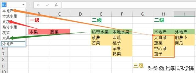 商務辦公必備技能——如何輕松搞定報表制作