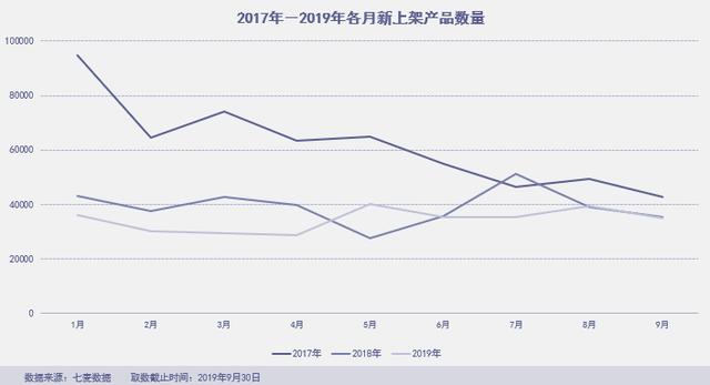 「綠洲」殺進前三，拼多多霸榜社交電商，“暴雷”的淘集集上榜