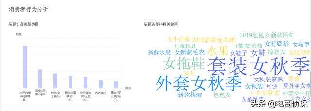 拼多多20天訪客從0輕松突破10000+，手把手教你螺旋遞增玩法