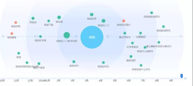 龍城老板會：細分領域項目之瑜伽社群打造，小白也學得會