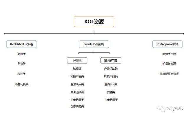 6步教你寫出一份完美的產品推廣方案