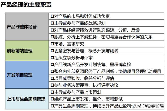 產品經理是什么？做什么？如何做？附產品經理實務培訓資料175頁